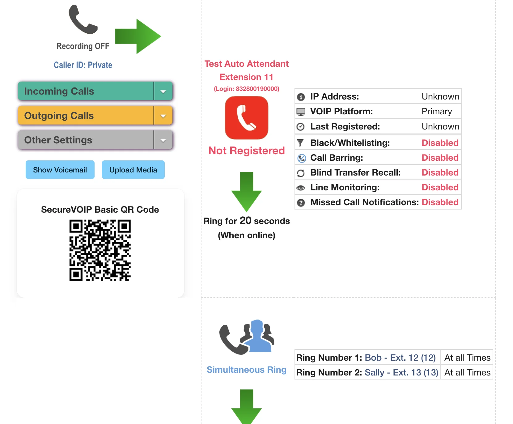 The final call flow diagram showing the configured Simultaneous Ring group.